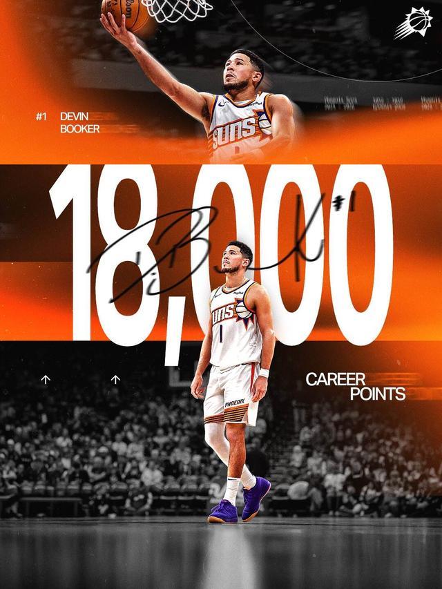 历史第三年轻分卫！布克达成18000分里程碑 仅次于科&amp;amp;乔